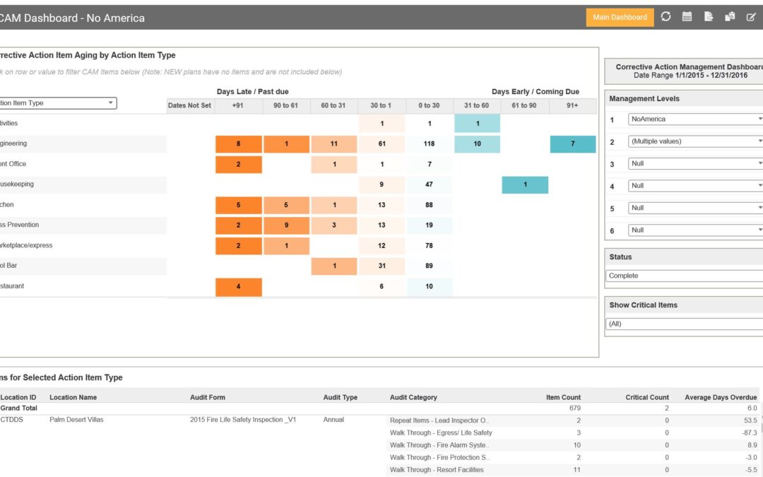 RizePoint October 2016 Release