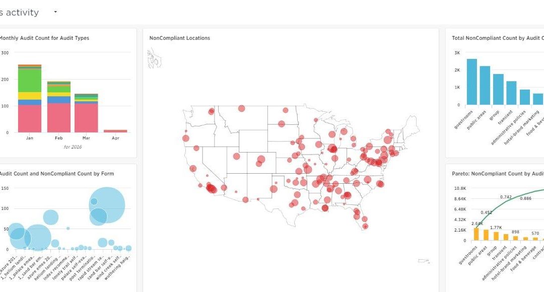 June 2017 Product Announcement: Search-Driven Analytics