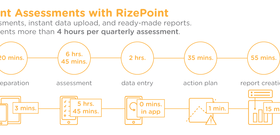 Are You Wasting Hundreds of Hours per Year on Audits?