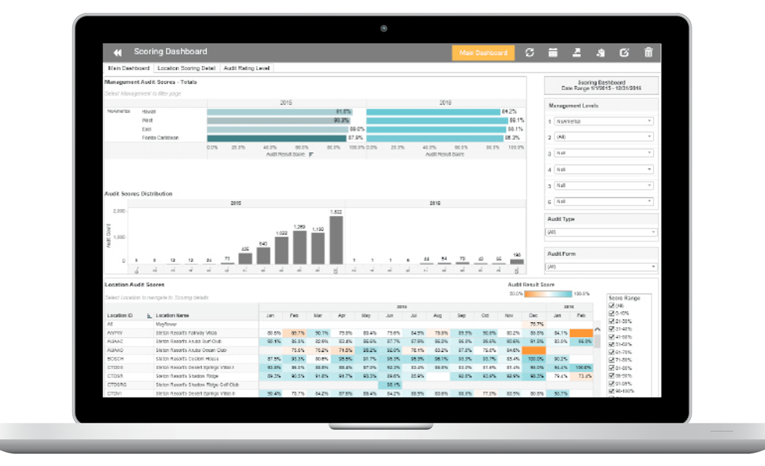 5 Ways Business Intelligence Helps Companies of All Sizes